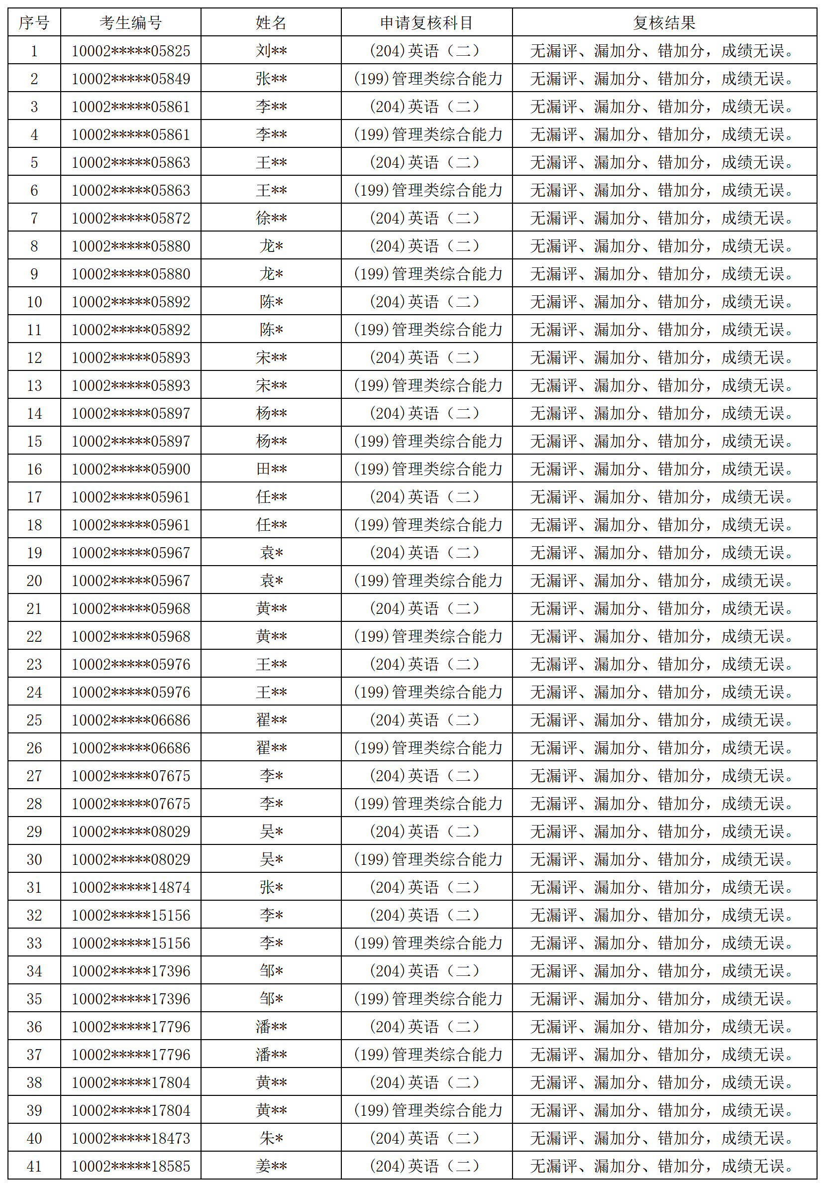 成绩复核统计_公示表格.png